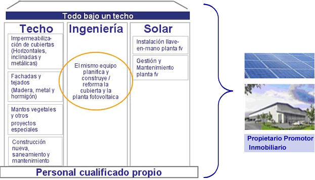 Personal Cualificado