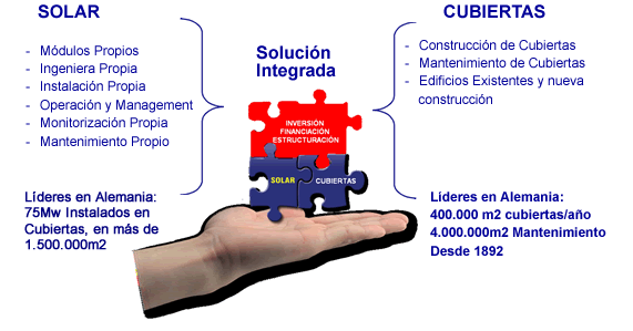 Grafico Solar y Cubiertas